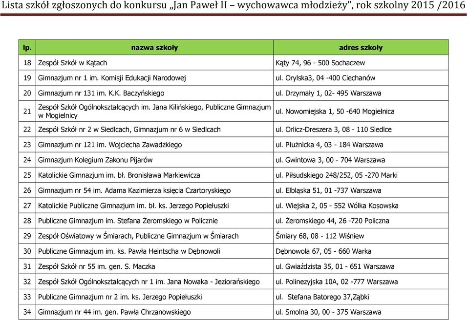 Nowomiejska 1, 50-640 Mogielnica 22 Zespół Szkół nr 2 w Siedlcach, Gimnazjum nr 6 w Siedlcach ul. Orlicz-Dreszera 3, 08-110 Siedlce 23 Gimnazjum nr 121 im. Wojciecha Zawadzkiego ul.