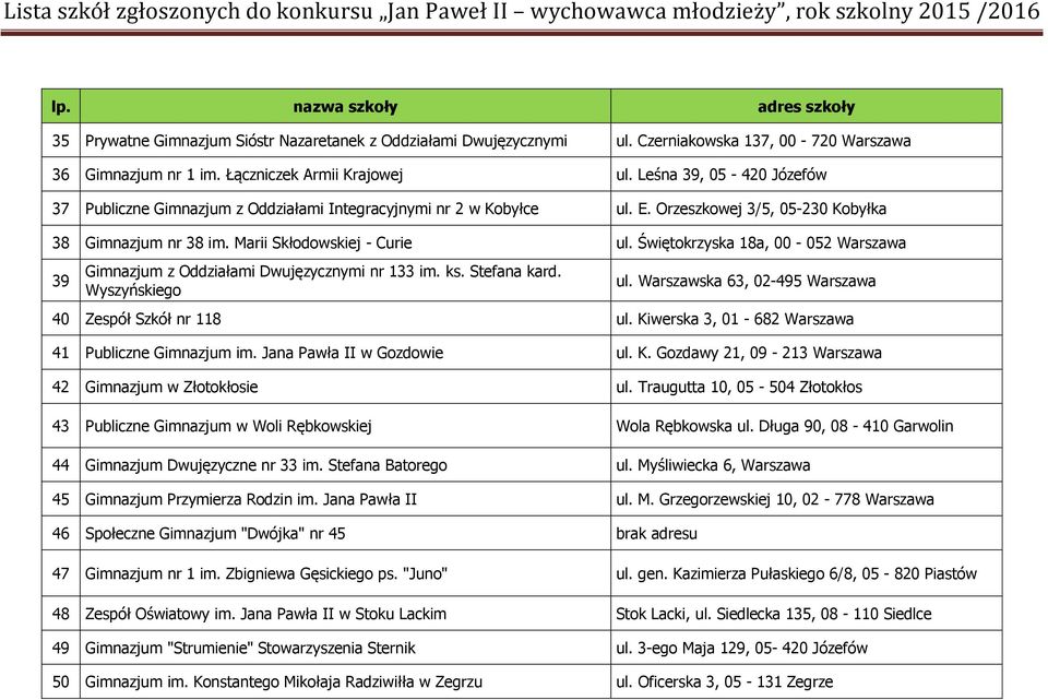Świętokrzyska 18a, 00-052 Warszawa 39 Gimnazjum z Oddziałami Dwujęzycznymi nr 133 im. ks. Stefana kard. Wyszyńskiego ul. Warszawska 63, 02-495 Warszawa 40 Zespół Szkół nr 118 ul.