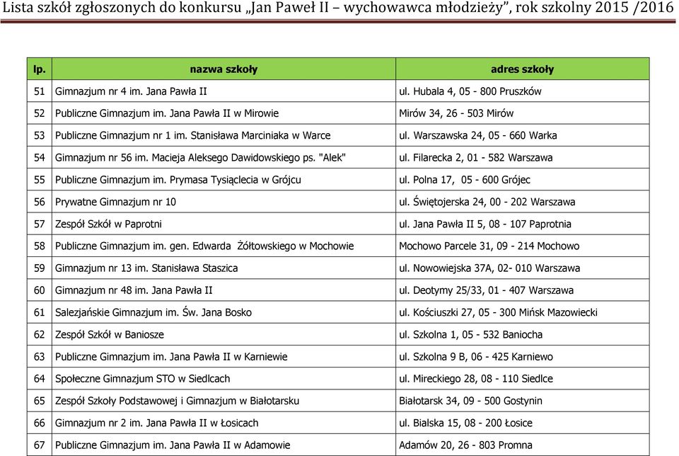 Prymasa Tysiąclecia w Grójcu ul. Polna 17, 05-600 Grójec 56 Prywatne Gimnazjum nr 10 ul. Świętojerska 24, 00-202 Warszawa 57 Zespół Szkół w Paprotni ul.
