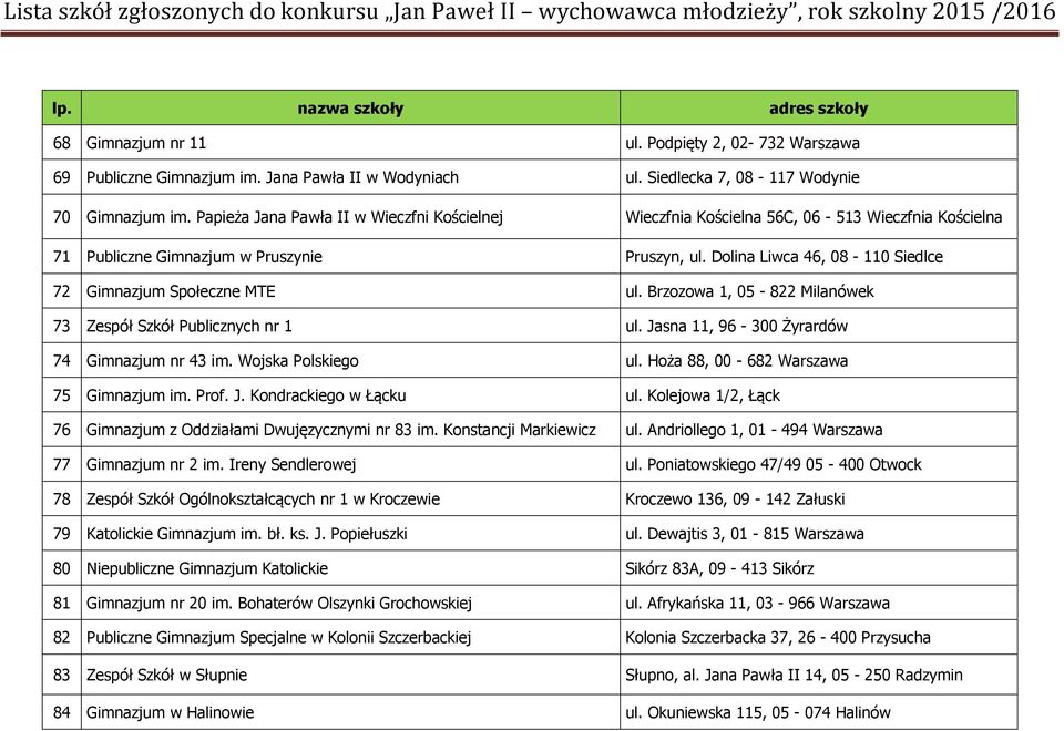 Dolina Liwca 46, 08-110 Siedlce 72 Gimnazjum Społeczne MTE ul. Brzozowa 1, 05-822 Milanówek 73 Zespół Szkół Publicznych nr 1 ul. Jasna 11, 96-300 Żyrardów 74 Gimnazjum nr 43 im. Wojska Polskiego ul.