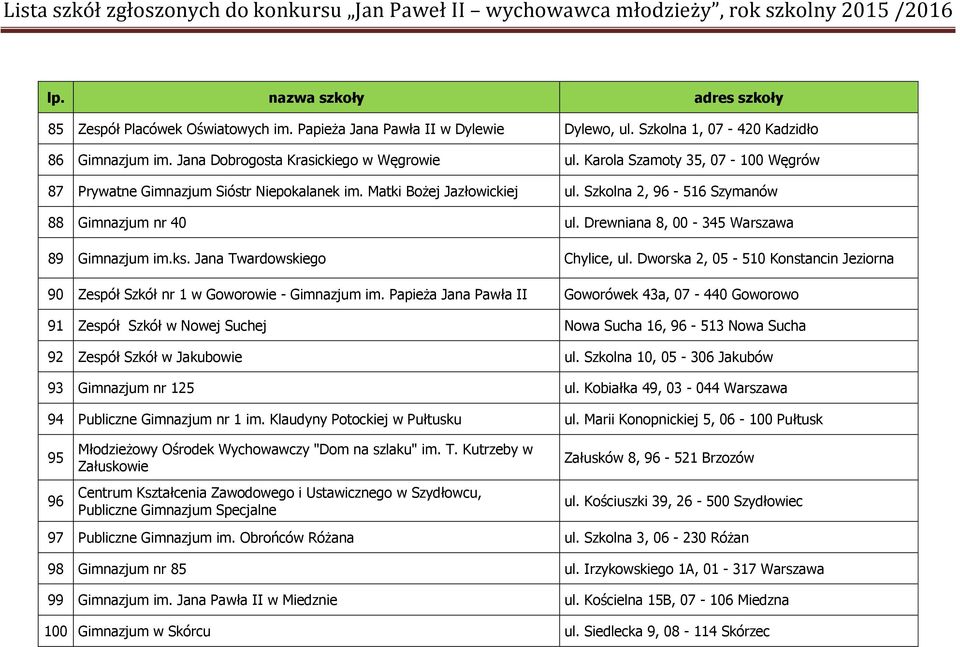 Drewniana 8, 00-345 Warszawa 89 Gimnazjum im.ks. Jana Twardowskiego Chylice, ul. Dworska 2, 05-510 Konstancin Jeziorna 90 Zespół Szkół nr 1 w Goworowie - Gimnazjum im.