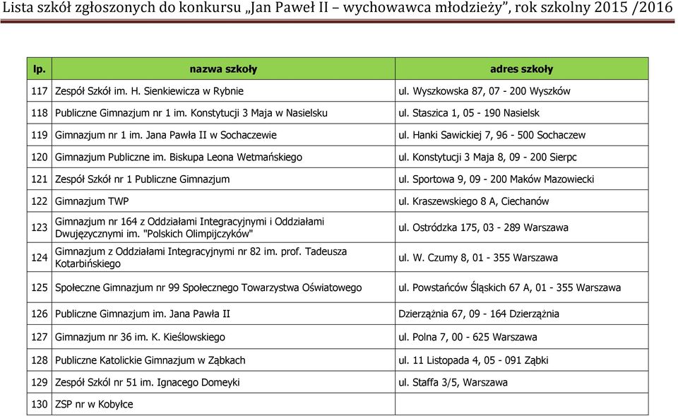 Konstytucji 3 Maja 8, 09-200 Sierpc 121 Zespół Szkół nr 1 Publiczne Gimnazjum ul. Sportowa 9, 09-200 Maków Mazowiecki 122 Gimnazjum TWP ul.