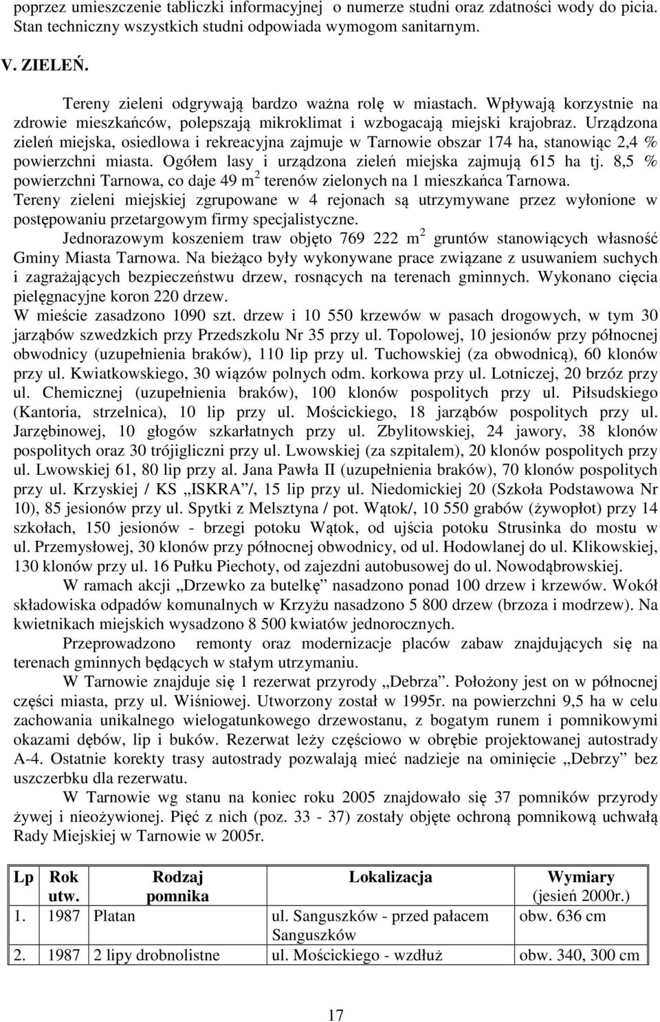 Urządzona zieleń miejska, osiedlowa i rekreacyjna zajmuje w Tarnowie obszar 174 ha, stanowiąc 2,4 % powierzchni miasta. Ogółem lasy i urządzona zieleń miejska zajmują 615 ha tj.