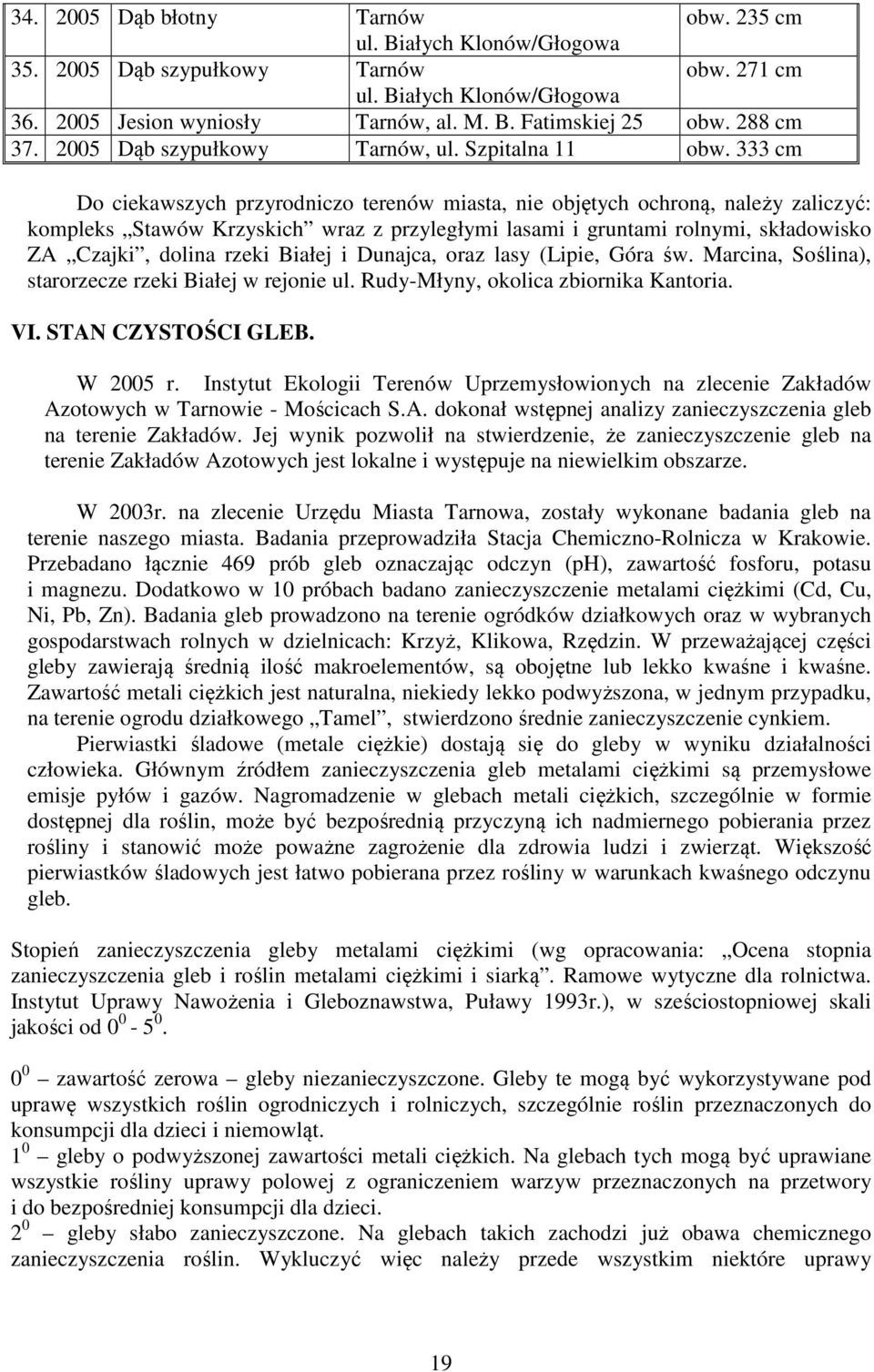 333 cm Do ciekawszych przyrodniczo terenów miasta, nie objętych ochroną, należy zaliczyć: kompleks Stawów Krzyskich wraz z przyległymi lasami i gruntami rolnymi, składowisko ZA Czajki, dolina rzeki