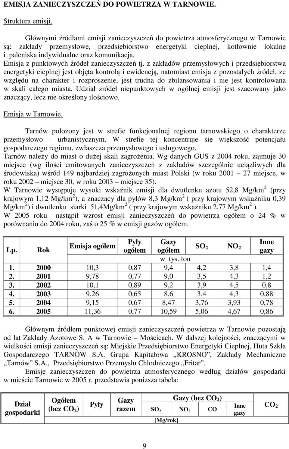 komunikacja. Emisja z punktowych źródeł zanieczyszczeń tj.