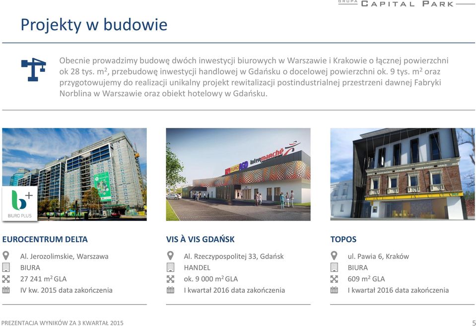m 2 oraz przygotowujemy do realizacji unikalny projekt rewitalizacji postindustrialnej przestrzeni dawnej Fabryki Norblina w Warszawie oraz obiekt hotelowy w Gdańsku.