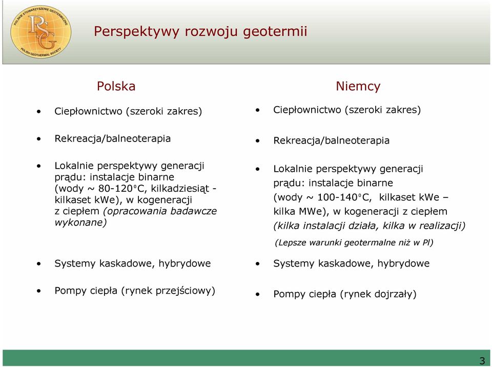 Lokalnie perspektywy generacji prądu: instalacje binarne (wody ~ 100-140⁰C, kilkaset kwe kilka MWe), w kogeneracji z ciepłem (kilka instalacji działa, kilka w