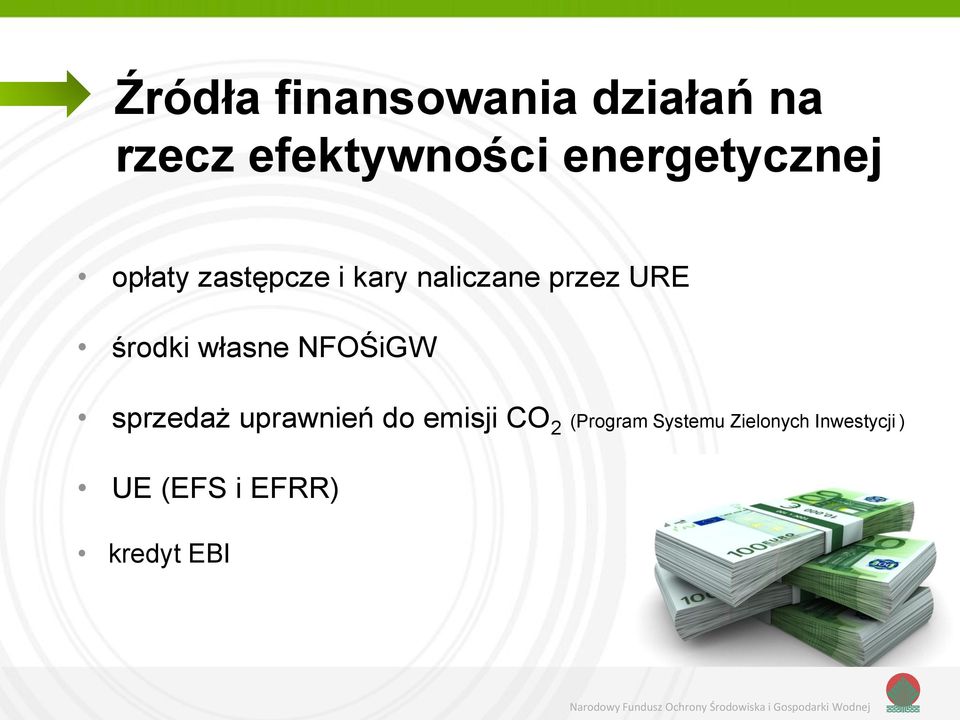 środki własne NFOŚiGW sprzedaż uprawnień do emisji CO 2