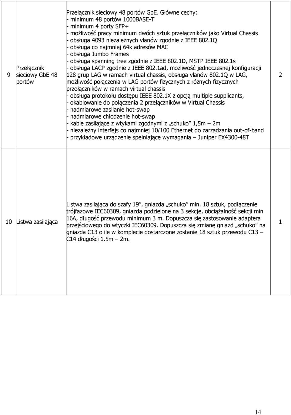 1Q - obsługa co najmniej 64k adresów MAC - obsługa Jumbo Frames - obsługa spanning tree zgodnie z IEEE 802.1D, MSTP IEEE 802.1s - obsługa LACP zgodnie z IEEE 802.