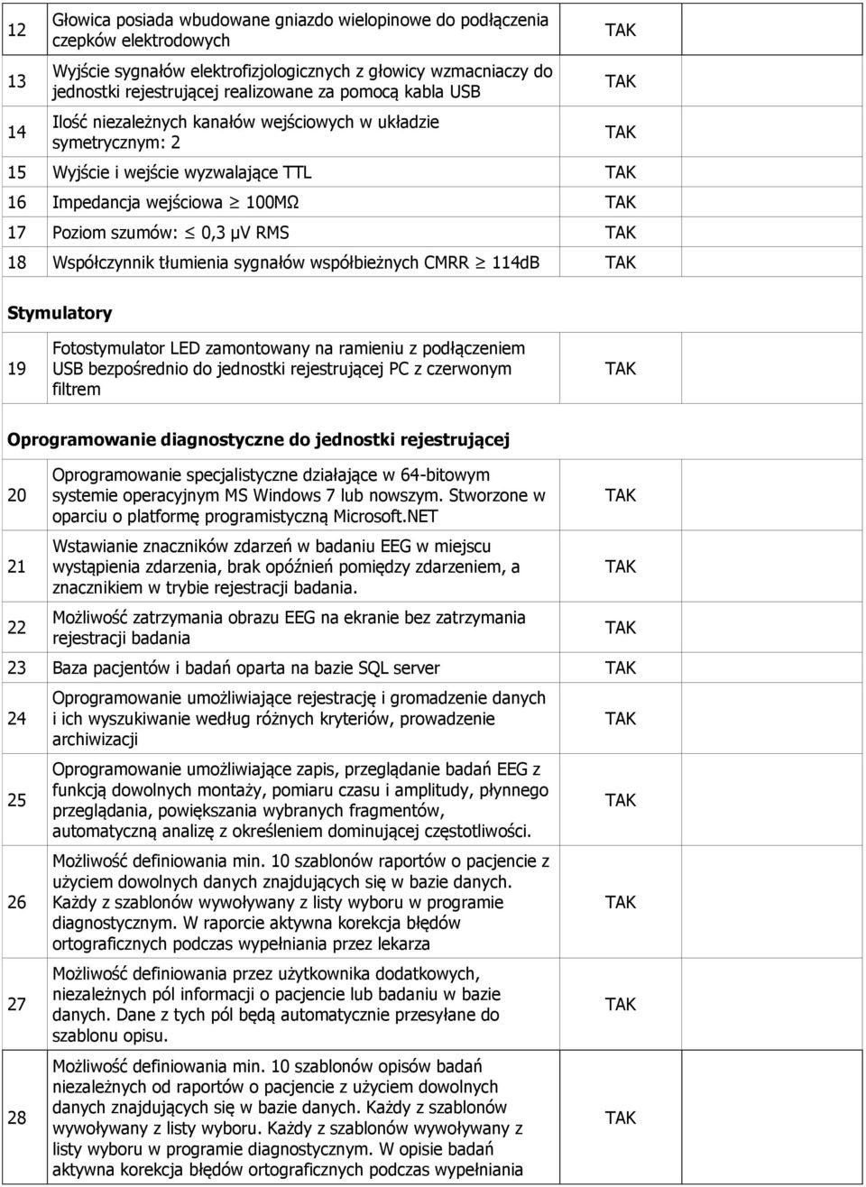 tłumienia sygnałów współbieżnych CMRR 114dB Stymulatory 19 Fotostymulator LED zamontowany na ramieniu z podłączeniem USB bezpośrednio do jednostki rejestrującej PC z czerwonym filtrem Oprogramowanie