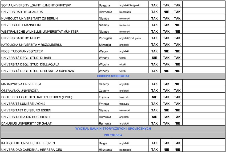 TUDOMANYEGYETEM Węgry angielski TAK NIE NIE UNIVERSITÀ DEGLI STUDI DI BARI Włochy włoski NIE TAK TAK UNIVERSITÀ DEGLI STUDI DELL'AQUILA Włochy włoski TAK TAK NIE UNIVERSITÀ DEGLI STUDI DI ROMA LA