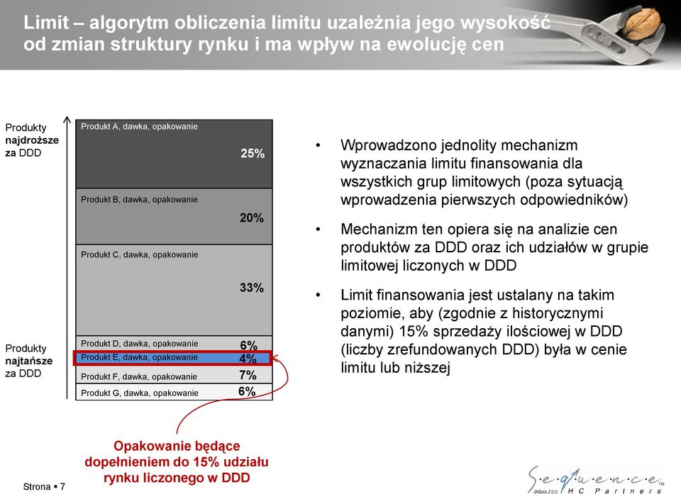 opiera się na analizie cen produktów za DDD oraz ich udziałów w grupie limitowej liczonych w DDD Produkty najtańsze za DDD Produkt D, dawka, opakowanie Produkt E, dawka, opakowanie Produkt F, dawka,