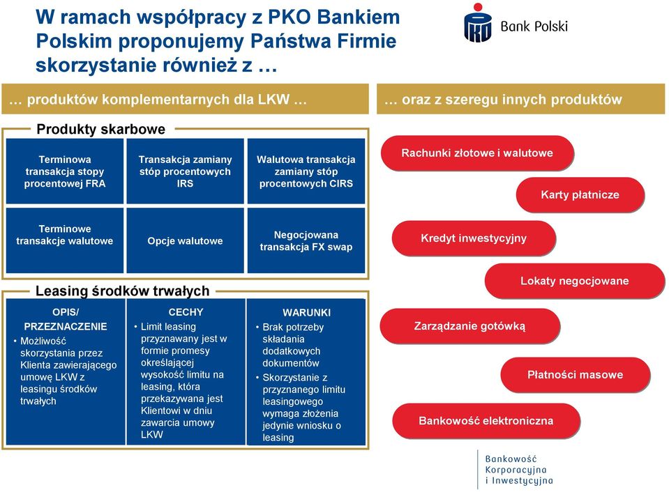 odnawialny albo nieodnawialny Leasing środków trwałych OPIS/ PRZEZNACZENIE Możliwość skorzystania przez Klienta zawierającego umowę LKW z leasingu środków trwałych Transakcja zamiany stóp