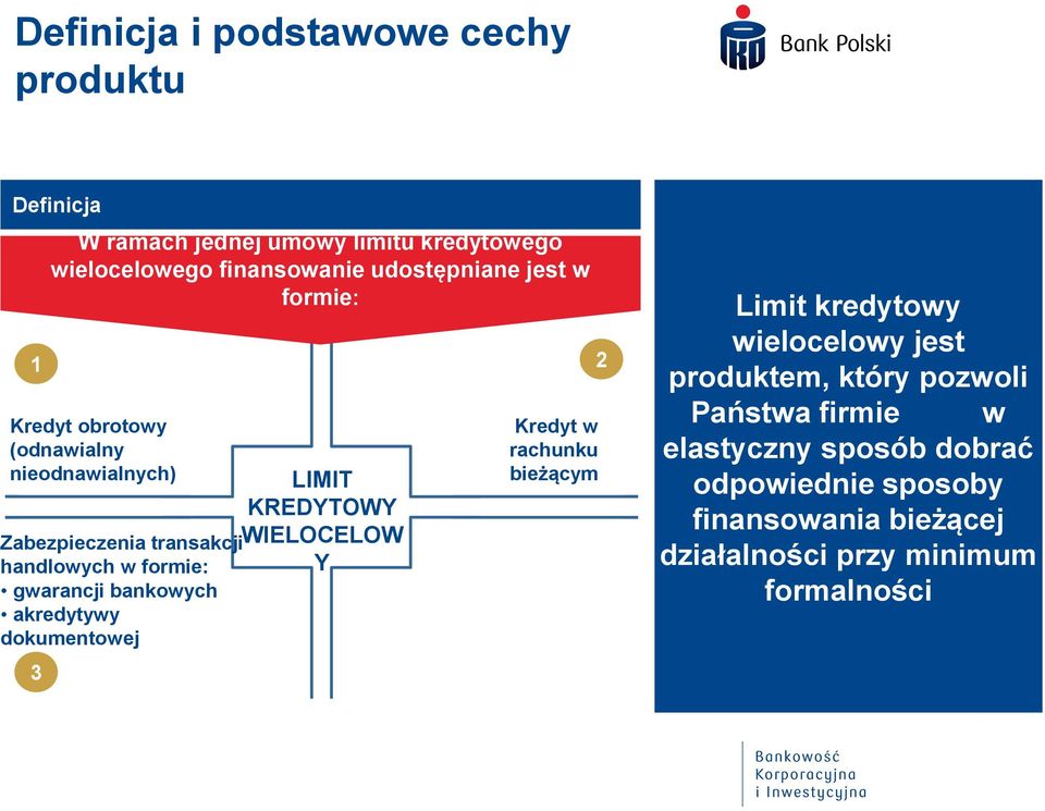 finansowanie udostępniane jest w formie: LIMIT KREDYTOWY WIELOCELOW Y Kredyt w rachunku bieżącym Limit kredytowy wielocelowy jest