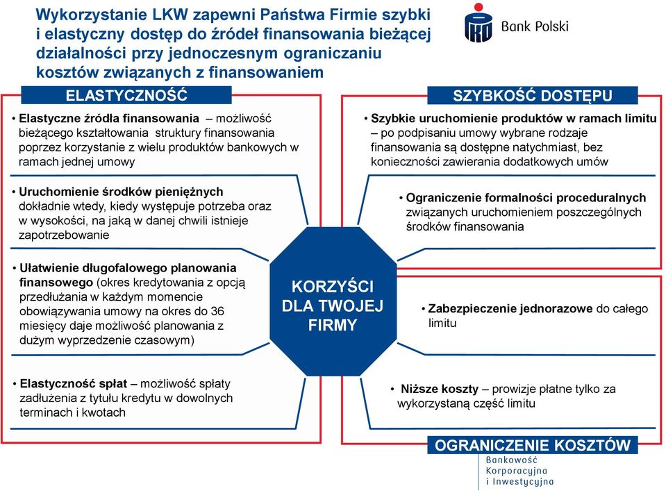 produktów w ramach limitu po podpisaniu umowy wybrane rodzaje finansowania są dostępne natychmiast, bez konieczności zawierania dodatkowych umów Uruchomienie środków pieniężnych dokładnie wtedy,