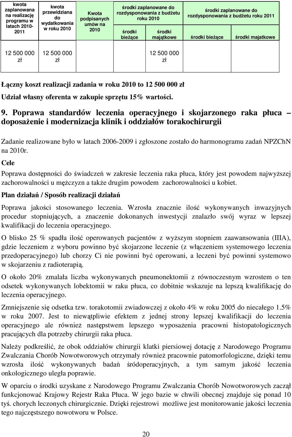 Poprawa standardów leczenia operacyjnego i skojarzonego raka płuca doposażenie i modernizacja klinik i oddziałów torakochirurgii Zadanie realizowane było w latach 2006-2009 i zgłoszone zostało do