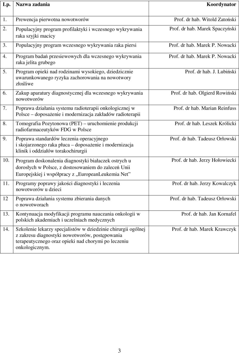 Program opieki nad rodzinami wysokiego, dziedzicznie uwarunkowanego ryzyka zachorowania na nowotwory ośliwe 6. Zakup aparatury diagnostycznej dla wczesnego wykrywania nowotworów 7.
