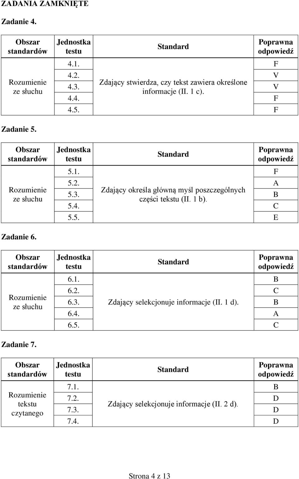 B części tekstu (II. 1 b). 5.4. C 5.5. E F Zadanie 6. Rozumienie ze słuchu 6.1. 6.2. C 6.3. Zdający selekcjonuje informacje (II.