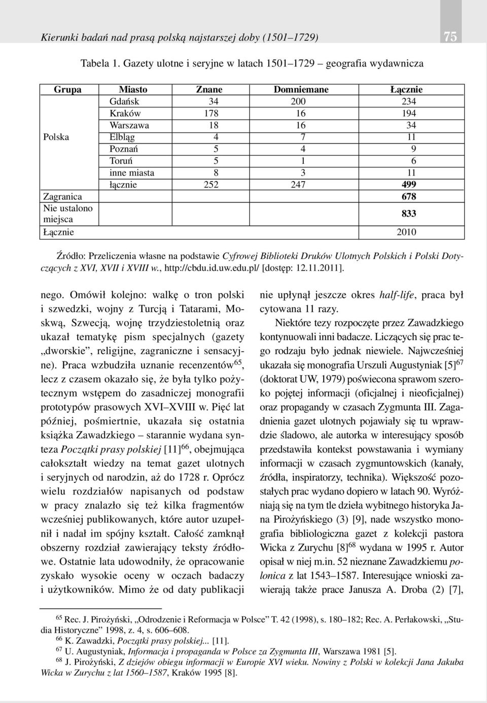 6 inne miasta 8 3 11 ³¹cznie 252 247 499 Zagranica 678 Nie ustalono miejsca 833 ¹cznie 2010 ród³o: Przeliczenia w³asne na podstawie Cyfrowej Biblioteki Druków Ulotnych Polskich i Polski Dotycz¹cych z