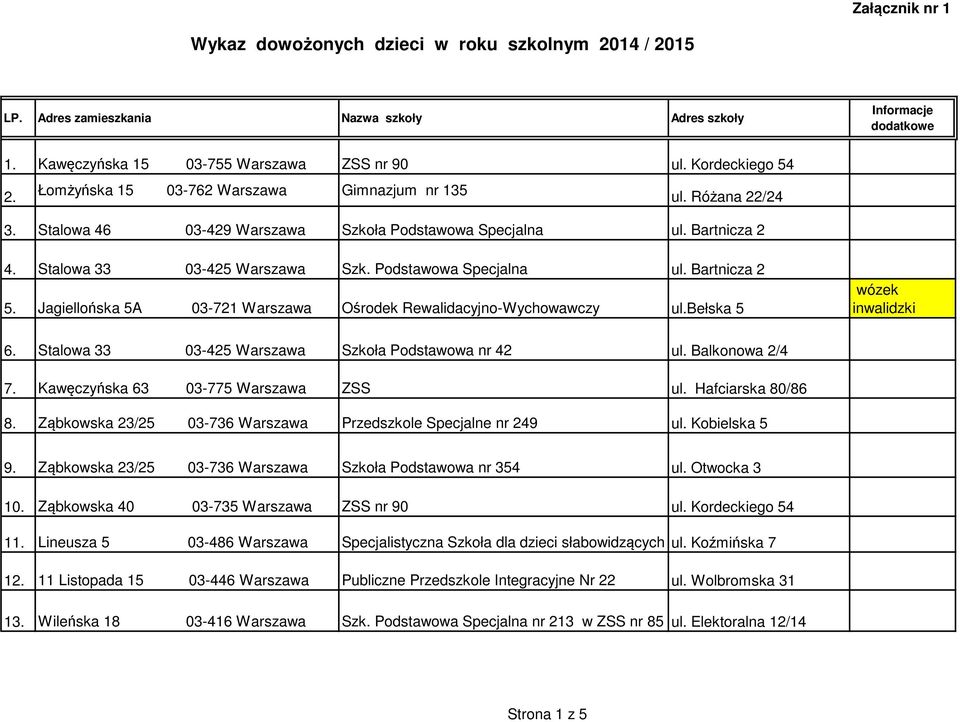 Podstawowa Specjalna ul. Bartnicza 2 5. Jagiellońska 5A 03-721 Warszawa Ośrodek Rewalidacyjno-Wychowawczy ul.bełska 5 6. Stalowa 33 03-425 Warszawa Szkoła Podstawowa nr 42 ul. Balkonowa 2/4 7.