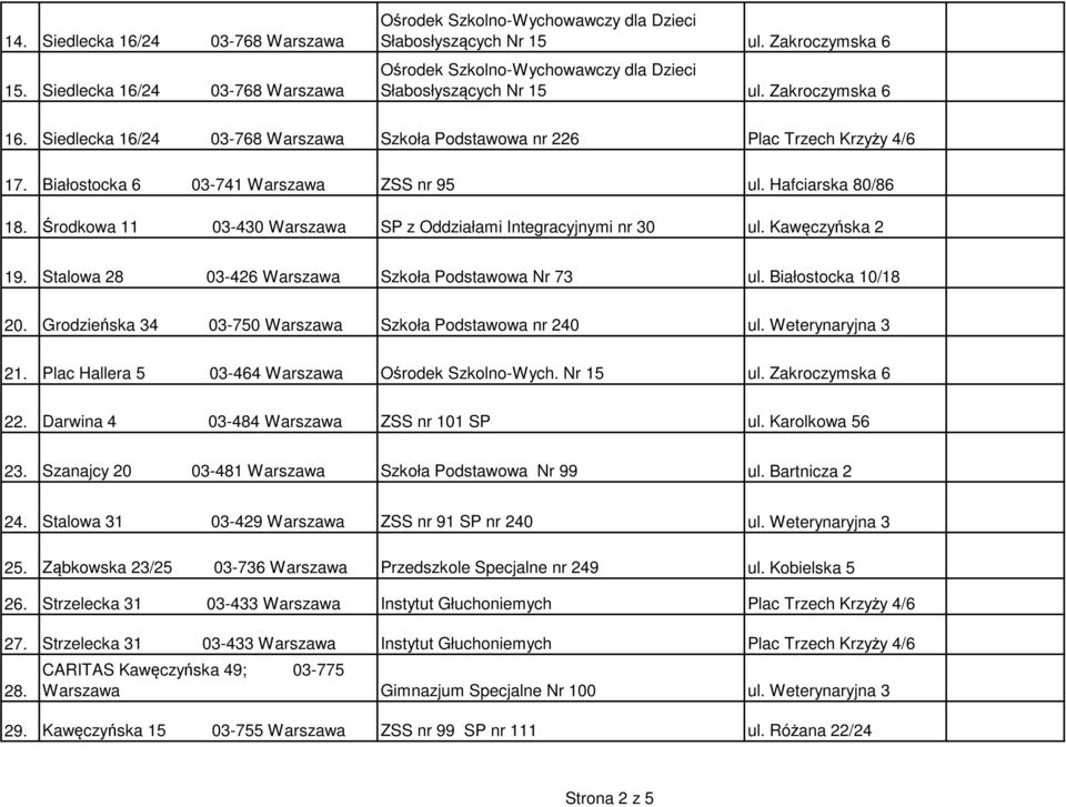 Białostocka 6 03-741 Warszawa ZSS nr 95 ul. Hafciarska 80/86 18. Środkowa 11 03-430 Warszawa SP z Oddziałami Integracyjnymi nr 30 ul. Kawęczyńska 2 19.