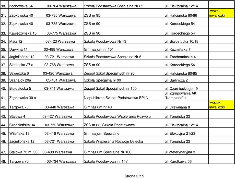 Darwina 11 03-488 Warszawa Gimnazjum nr 151 ul. Koźmińska 7 36. Jagiellońska 12 03-721 Warszawa Szkoła Podstawowa Specjalna Nr 6 ul. Tarchomińska 4 37. Siedlecka 27 a 03-768 Warszawa ZSS nr 90 ul.