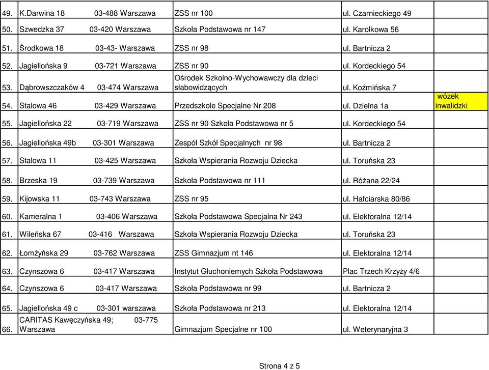 Stalowa 46 03-429 Warszawa Przedszkole Specjalne Nr 208 ul. Dzielna 1a 55. Jagiellońska 22 03-719 Warszawa ZSS nr 90 Szkoła Podstawowa nr 5 ul. Kordeckiego 54 56.