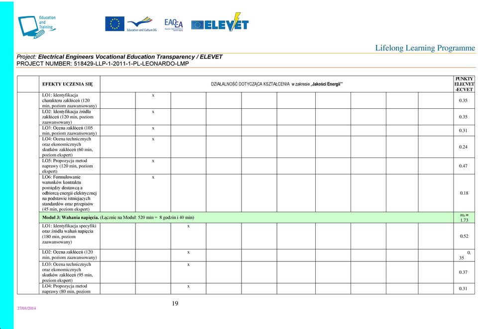warunków kontraktu pomiędzy dostawcą a odbiorcą energii elektrycznej na podstawie istjących standardów oraz przepisów (45 min, poziom ekspert) Moduł 3: Wahania napięcia.
