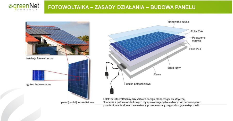 Składa się z półprzewodnikowych złączy zawierających elektrony.