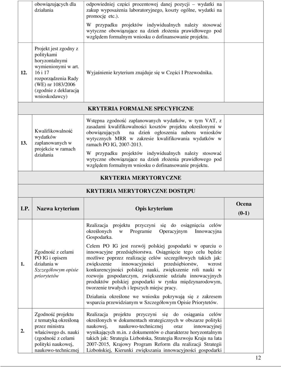 wydatki na zakup wyposażenia laboratoryjnego, koszty ogólne, wydatki na promocję etc.).
