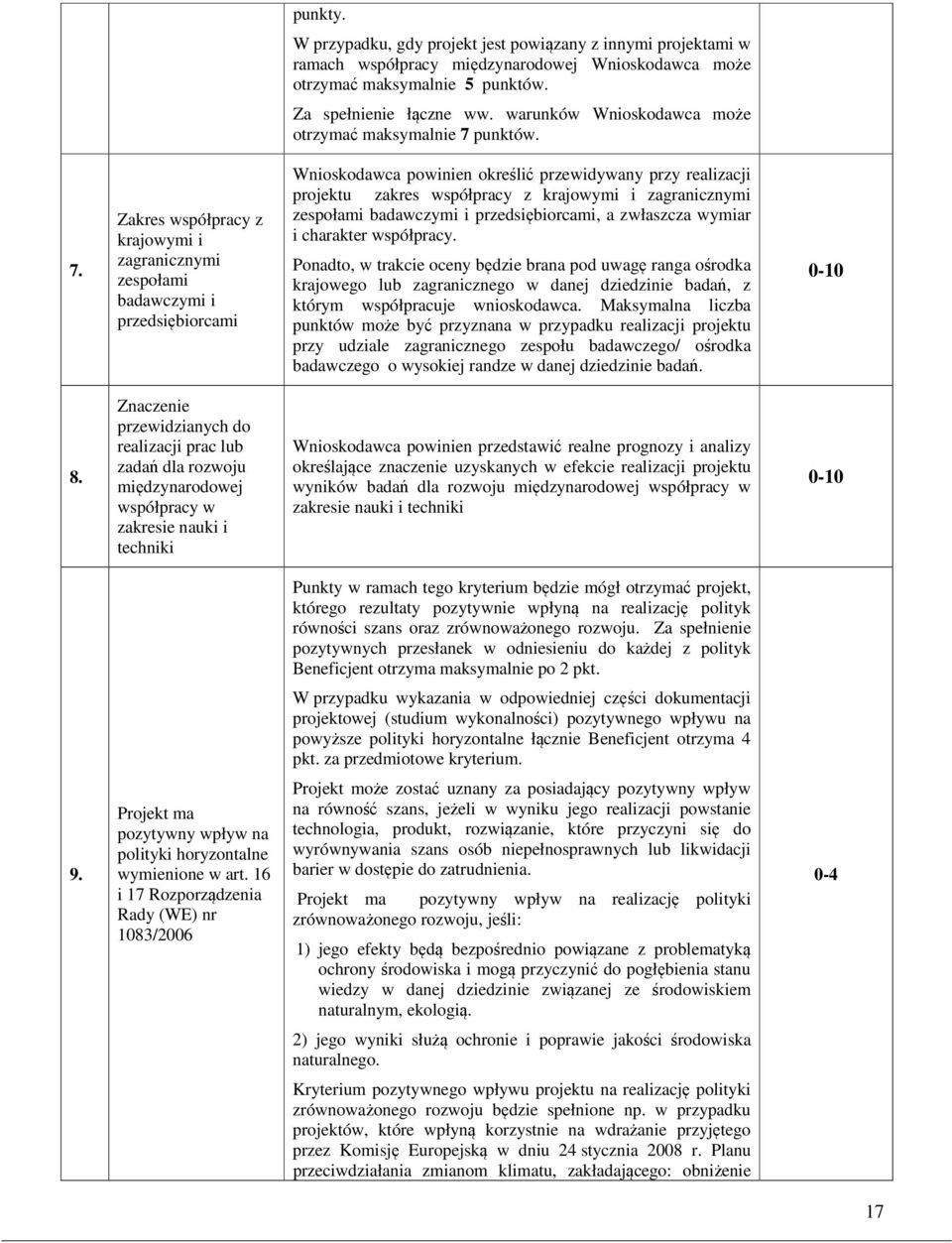 punktów. 7.
