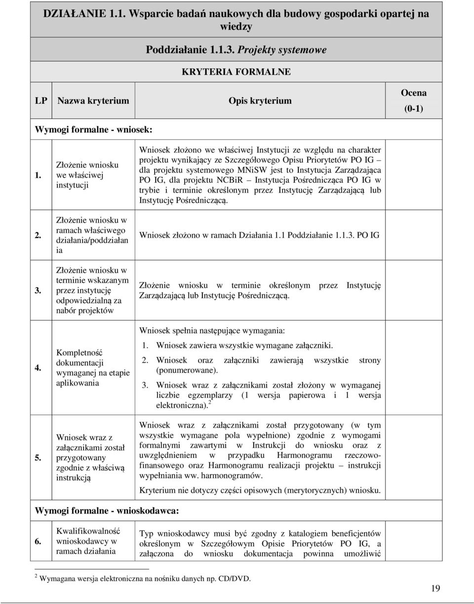 Złożenie wniosku we właściwej instytucji Złożenie wniosku w ramach właściwego działania/poddziałan ia Złożenie wniosku w terminie wskazanym przez instytucję odpowiedzialną za nabór projektów