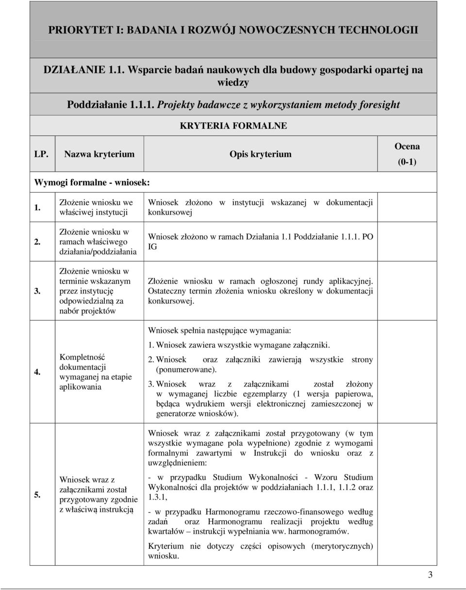 Złożenie wniosku we właściwej instytucji Złożenie wniosku w ramach właściwego działania/poddziałania Złożenie wniosku w terminie wskazanym przez instytucję odpowiedzialną za nabór projektów