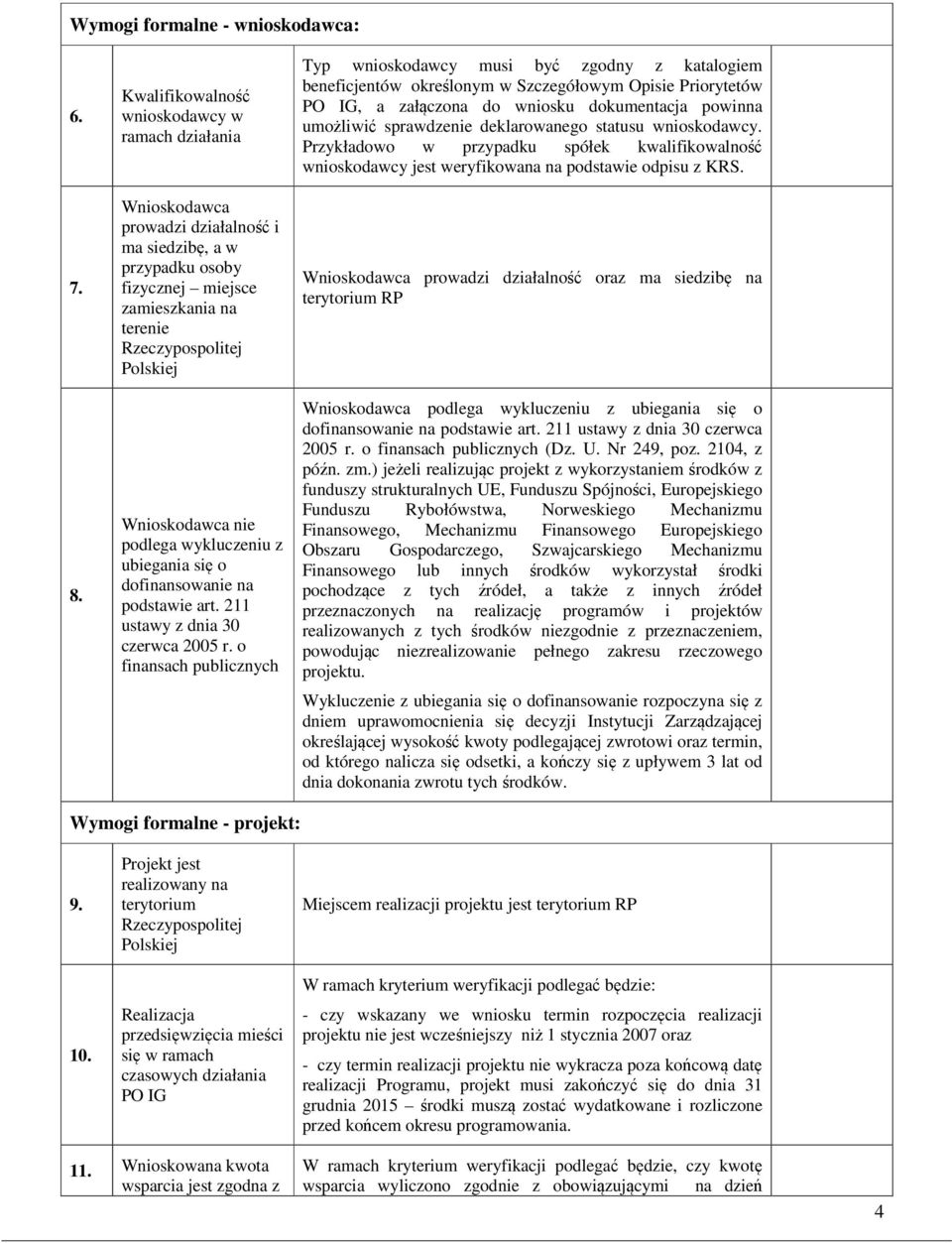 nie podlega wykluczeniu z ubiegania się o dofinansowanie na podstawie art. 211 ustawy z dnia 30 czerwca 2005 r.