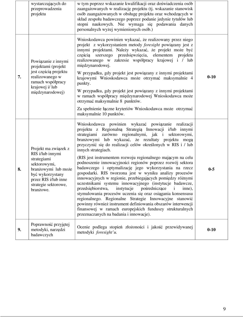 Nie wymaga się podawania danych personalnych wyżej wymienionych osób.) 7.