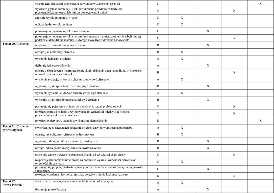 iśnienie porównuje otrzymany wynik z szacowanym porównuje otrzymany wynik z gęstościami substancji umieszczonymi w tabeli i na tej podstawie identyfikuje materiał, z którego może być wykonane badane