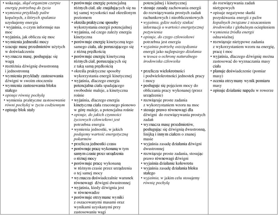 swoim otoczeniu wymienia zastosowania bloku stałego opisuje równię pochyłą wymienia praktyczne zastosowanie równi pochyłej w życiu codziennym opisuje blok stały porównuje energię potencjalną różnych