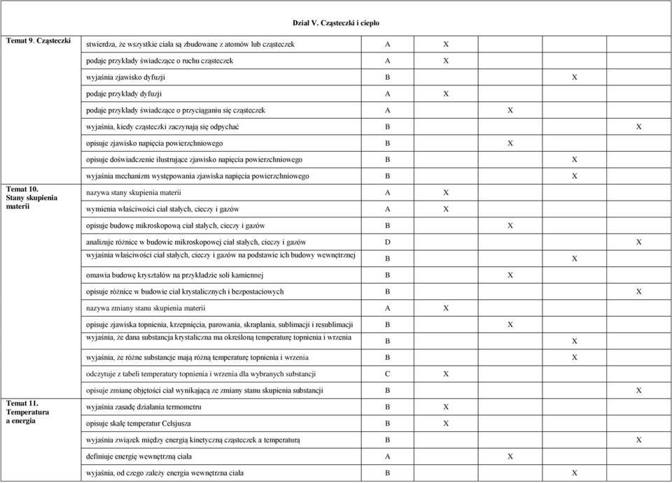 świadczące o przyciąganiu się cząsteczek A wyjaśnia, kiedy cząsteczki zaczynają się odpychać opisuje zjawisko napięcia powierzchniowego opisuje doświadczenie ilustrujące zjawisko napięcia