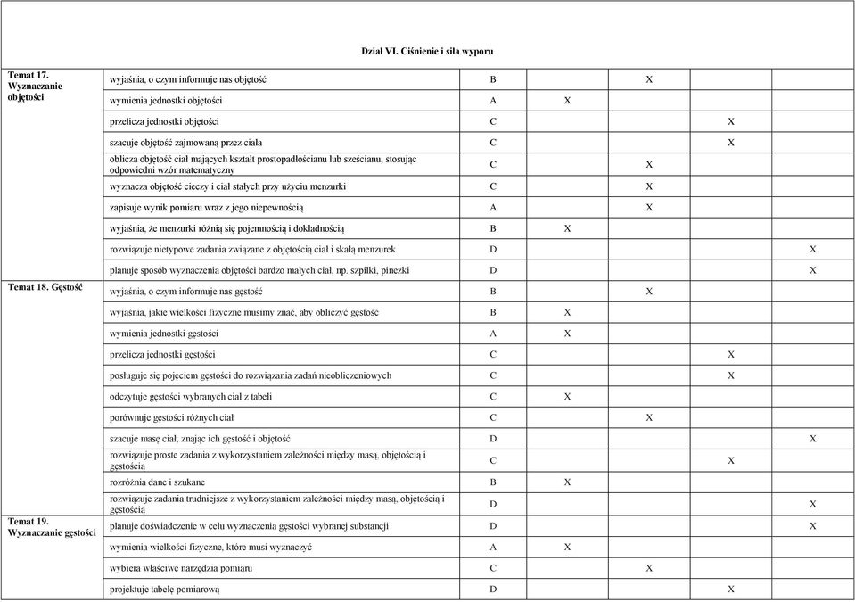 kształt prostopadłościanu lub sześcianu, stosując odpowiedni wzór matematyczny wyznacza objętość cieczy i ciał stałych przy użyciu menzurki zapisuje wynik pomiaru wraz z jego niepewnością A wyjaśnia,