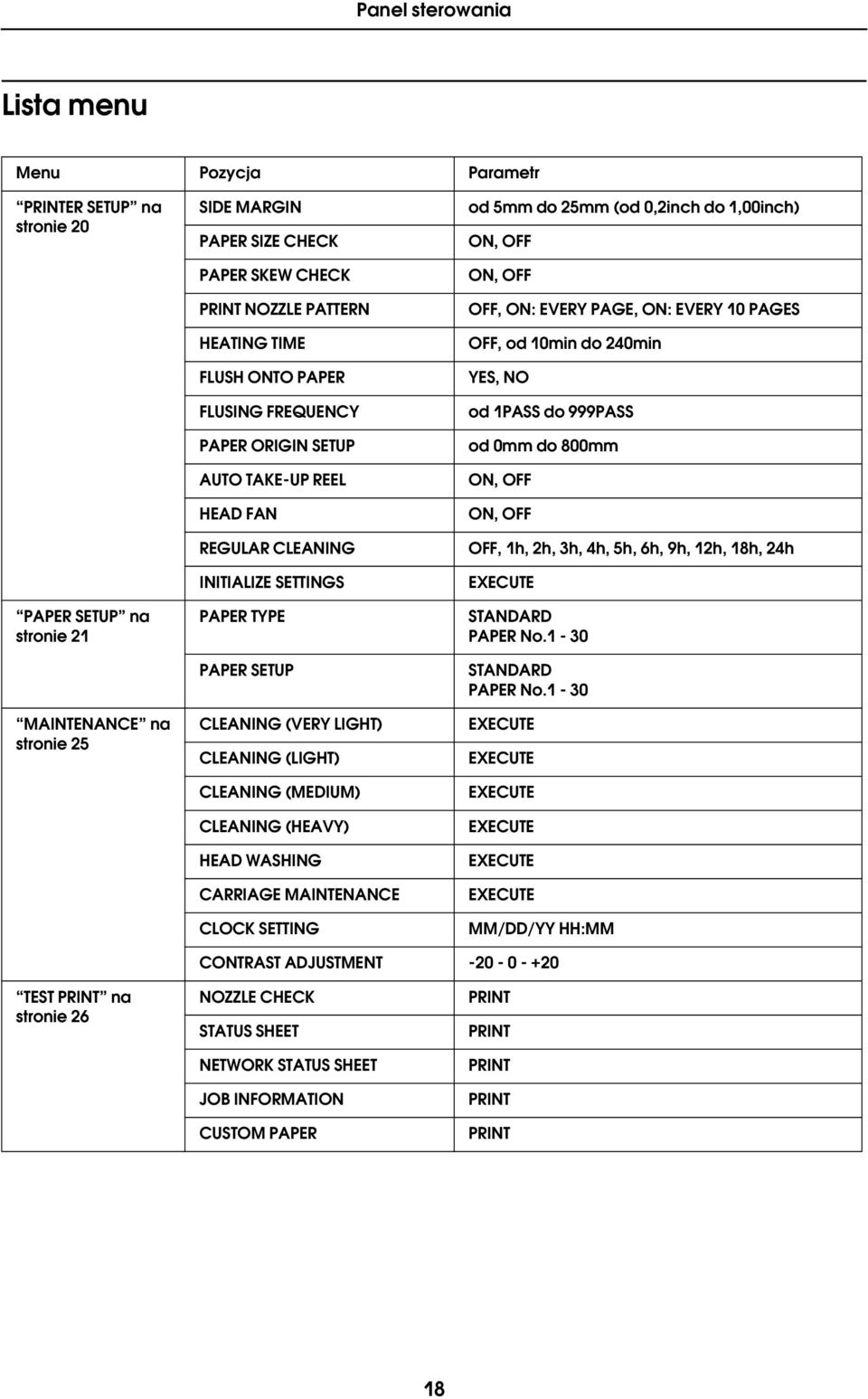 CLEANING (MEDIUM) CLEANING (HEAVY) HEAD WASHING CARRIAGE MAINTENANCE CLOCK SETTING od 5mm do 25mm (od 0,2inch do 1,00inch) ON, OFF ON, OFF OFF, ON: EVERY PAGE, ON: EVERY 10 PAGES OFF, od 10min do