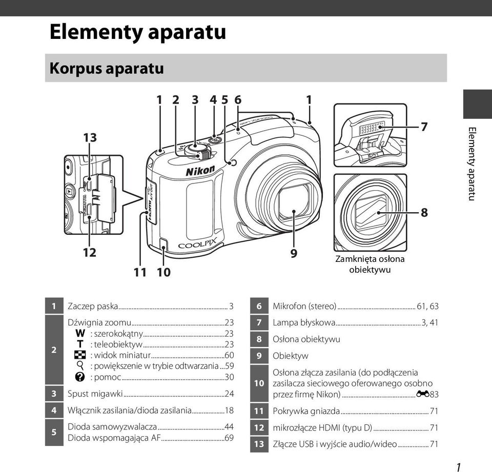..18 5 Dioda samowyzwalacza...44 Dioda wspomagająca AF...69 6 Mikrofon (stereo)... 61, 63 7 Lampa błyskowa.