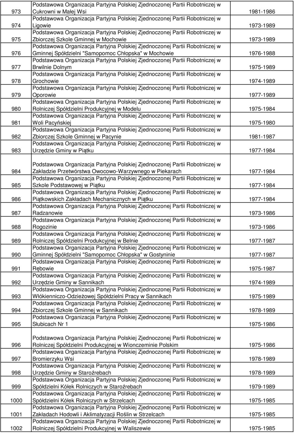 Woli Pacyńskiej 1975-1980 Zbiorczej Szkole Gminnej w Pacynie 1981-1987 Urzędzie Gminy w Piątku 1977-1984 Zakładzie Przetwórstwa Owocowo-Warzywnego w Piekarach 1977-1984 Szkole Podstawowej w Piątku