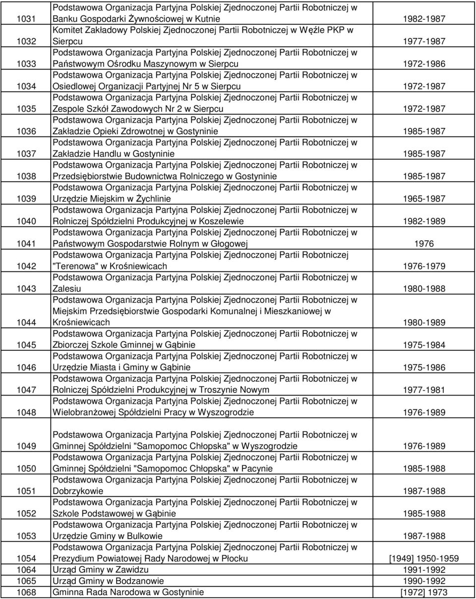 Opieki Zdrowotnej w Gostyninie 1985-1987 Zakładzie Handlu w Gostyninie 1985-1987 Przedsiębiorstwie Budownictwa Rolniczego w Gostyninie 1985-1987 Urzędzie Miejskim w Żychlinie 1965-1987 Rolniczej