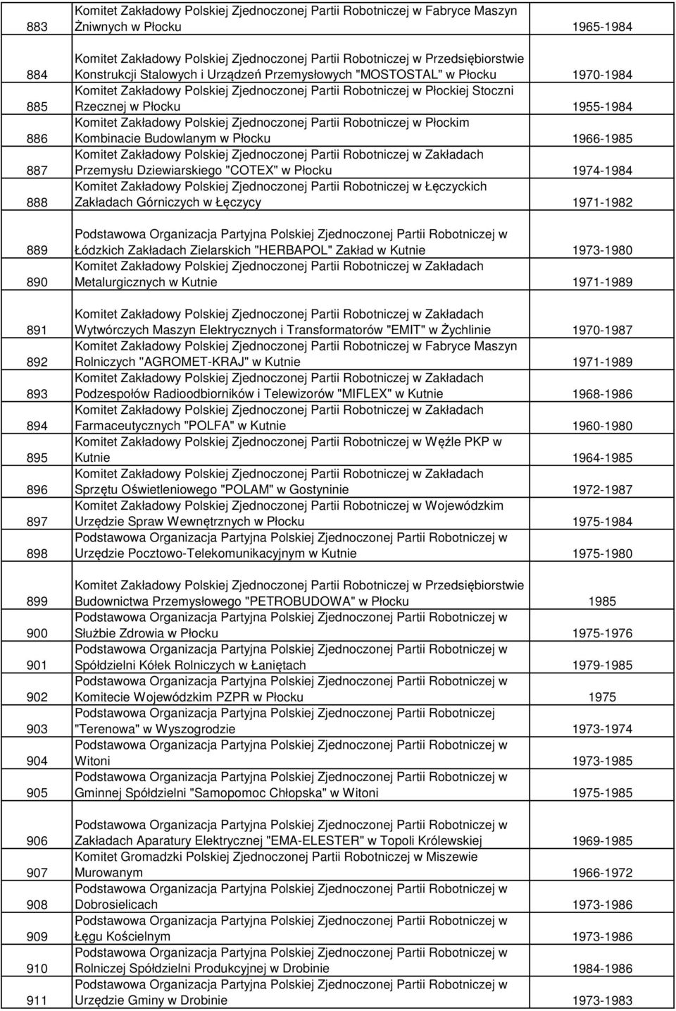 Zakładowy Polskiej Zjednoczonej Partii Robotniczej w Płockiej Stoczni Rzecznej w Płocku 1955-1984 Komitet Zakładowy Polskiej Zjednoczonej Partii Robotniczej w Płockim Kombinacie Budowlanym w Płocku