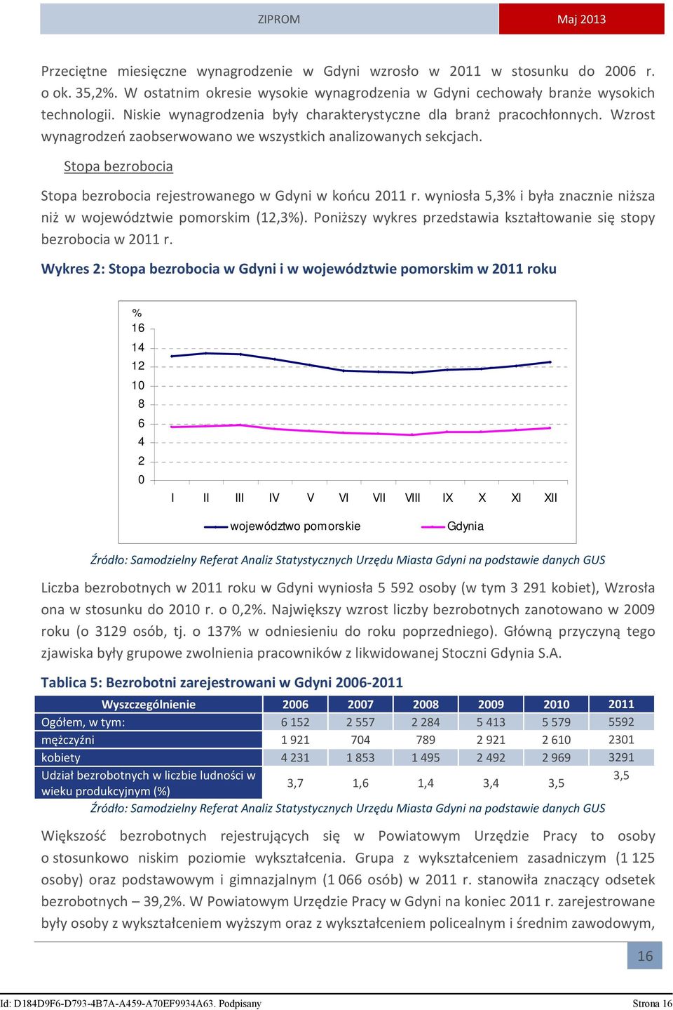 Stopa bezrobocia Stopa bezrobocia rejestrowanego w Gdyni w końcu 2011 r. wyniosła 5,3% i była znacznie niższa niż w województwie pomorskim (12,3%).