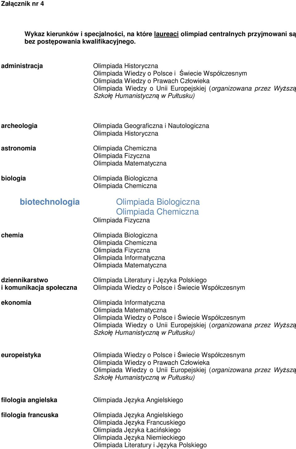 administracja archeologia astronomia biologia biotechnologia chemia