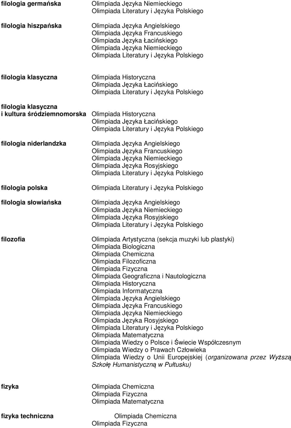 filologia polska filologia słowiańska filozofia Olimpiada Artystyczna