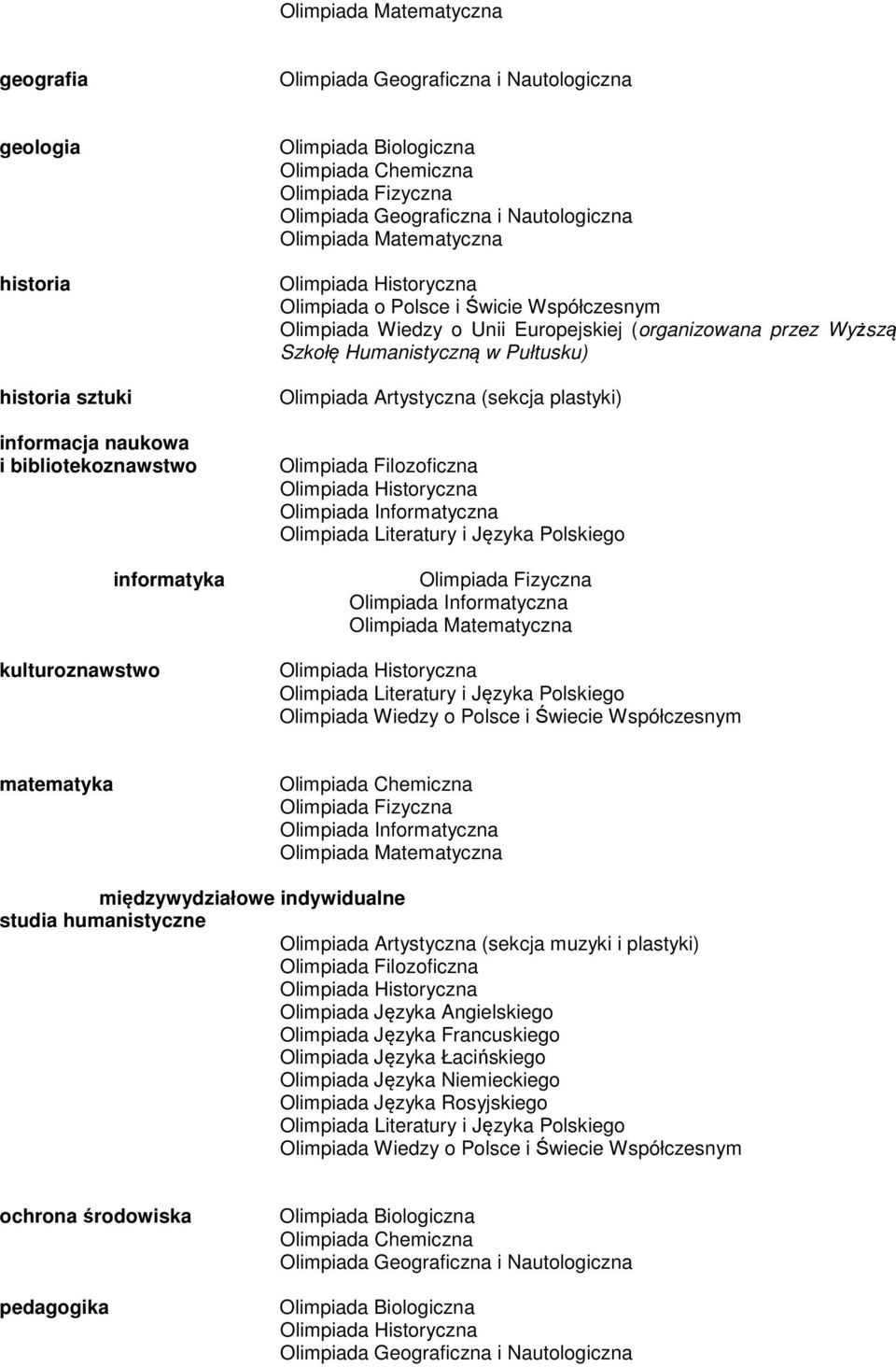 (sekcja plastyki) Olimpiada Filozoficzna matematyka międzywydziałowe indywidualne studia