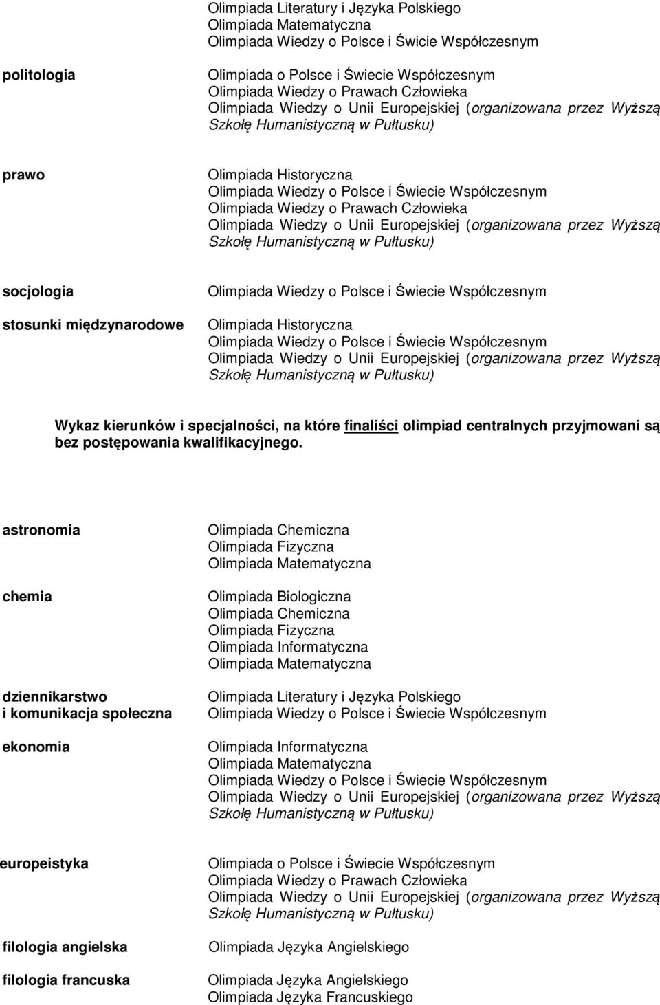 centralnych przyjmowani są bez postępowania kwalifikacyjnego.