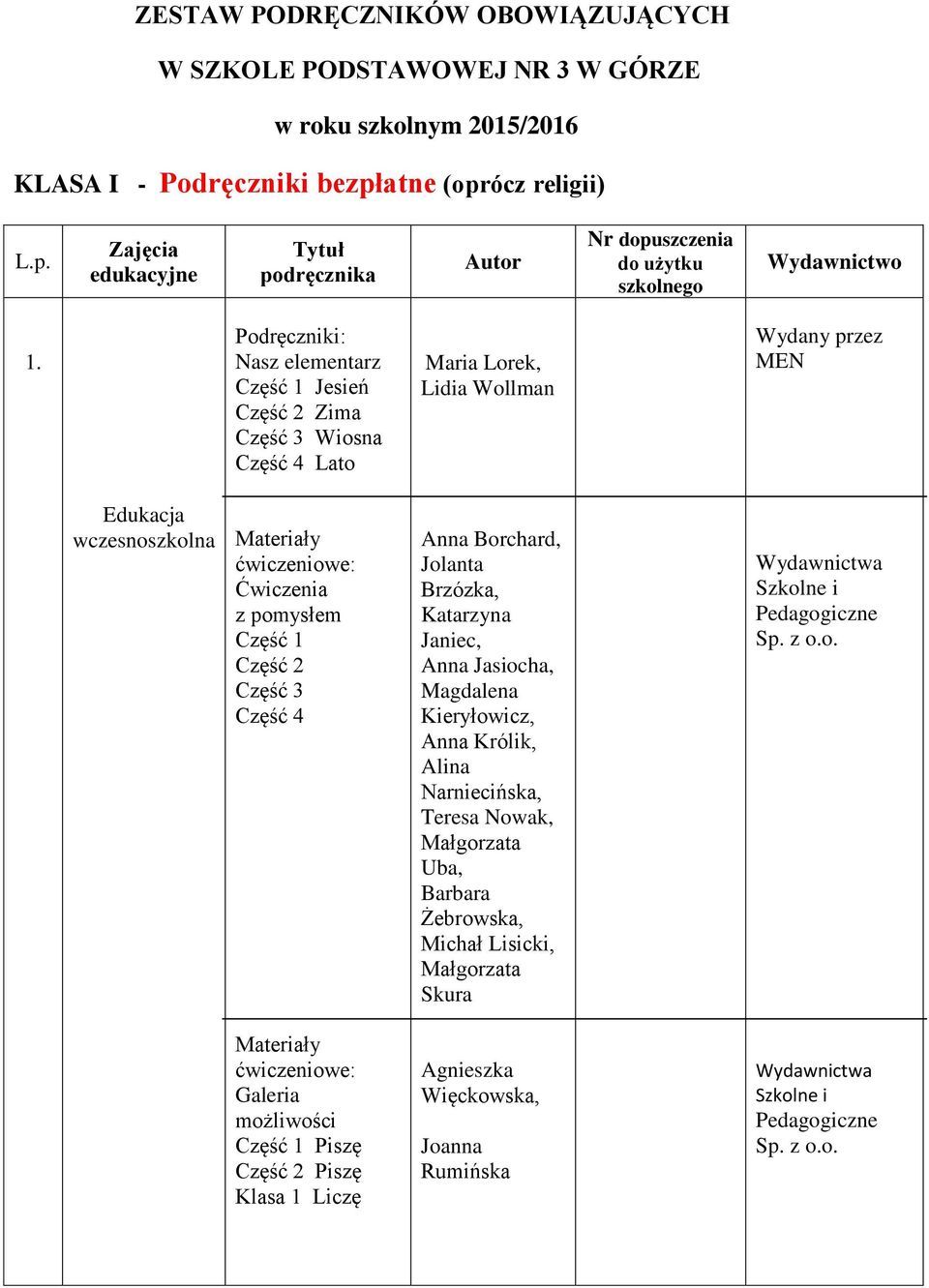 Podręczniki: Nasz elementarz Część 1 Jesień Część 2 Zima Część 3 Wiosna Część 4 Lato Maria Lorek, Lidia Wollman Wydany przez MEN Edukacja wczesnoszkolna Materiały ćwiczeniowe: